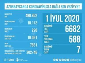 Azərbaycanda koronavirusla bağlı son vəziyyət Xəbər şəkili