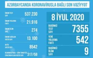 Reanimasiyadakı xəstələrin sayı açıqlandı Xəbər şəkili