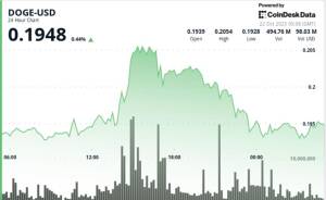 XRP $2.43 Səviyyəsinə Yüksəlir: Ticarət Həcminin Kəskin Artımı Bullish Trendi Təsdiqləyə Bilər Xəbər şəkili
