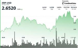 XRP: Texniki Qırılma Buğaları 2.80 Dollar Səviyyəsinə İtələyir Xəbər şəkili