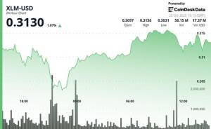 Tərəfdaşlıq Xəbərlərinə Baxmayaraq Stellar (XLM) Qiyməti 0.4% Ucuzlaşdı