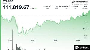Bitcoin 111,000 dollar Səviyyəsində Möhkəmlənir - Yeni Təkan Gözlənilir