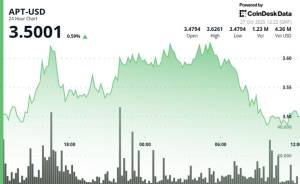 Aptos (APT) Tokeni Kripto Bazarından Geridə Qalır: Alverçilərin Gözləmə Mövqeyi və Əsas Qiymət Səviyyələri Xəbər şəkili