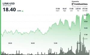 Chainlink (LINK) FOMC Qərarlarının Yaratdığı Dəyişkənlik Fonunda Əvvəlcə Düşdü, Sonra 4% Bərpa Etdi Xəbər şəkili