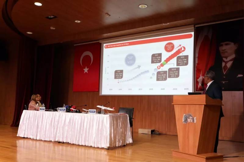 Türk Hava Yolları Qaziantepin Qlobal Tanıtımı Üçün Hədəflərini Açıqladı - Turizm və Logistika Əməkdaşlığı