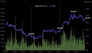 CoinGecko Hesabatı: Kapital Üçüncü Rübdə Bitcoindən (BTC) Qaçaraq Etherə (ETH) Yönəldi – Bazarda Kəskin Dəyişiklik Xəbər şəkili