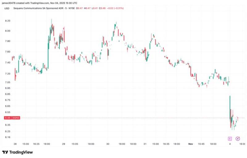 970 BTC Satışı: Sequans Borcunu Yarıbayarı Azaltmaq Üçün Bitcoin Ehtiyatını Satdı