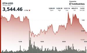 Eterin ($ETH) Qiyməti 1.5% Azaldı: $3,590 Dəstək Səviyyəsi Qırıldı, Bərpa Prosesi Durdu