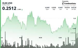 Kripto Bazarında Yüksəliş: Stellar (XLM) 3.5% Artımla 0.25 Dollara Çatdı - Texniki Bərpa Sürət Yığır Xəbər şəkili