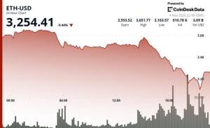 Eterin (ETH) 20% Dəyər İtirməsi Kripto Bazarında 1 Milyard Dollarlıq Kütləvi Ləğvə Səbəb Oldu Xəbər şəkili