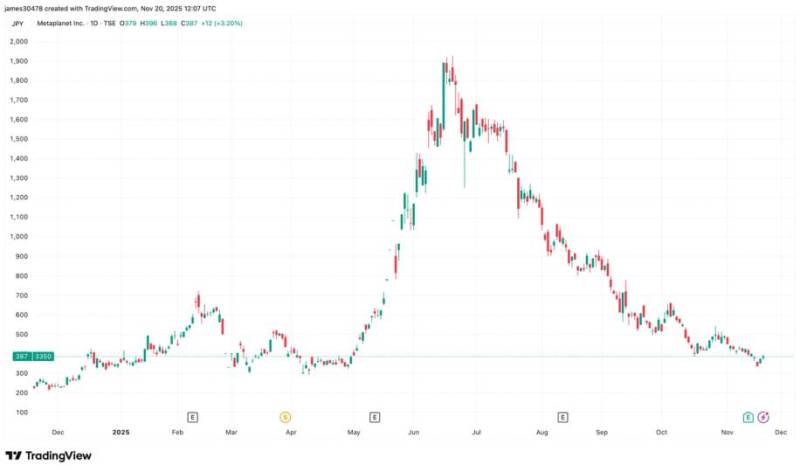 Metaplanet Bitkoinlə Dəstəklənən Kapital Strukturunu Elan Edir: 150 Milyon Dollarlıq Daimi İmtiyazlı Səhm Təklifi