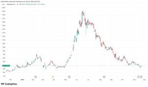 Metaplanet Bitkoinlə Dəstəklənən Kapital Strukturunu Elan Edir: 150 Milyon Dollarlıq Daimi İmtiyazlı Səhm Təklifi Xəbər şəkili