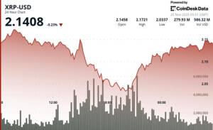 XRP Qiyməti $2.15 Səviyyəsini İtirdi: Kripto Bazarında "Ayı Bazarı" Dərinləşir Xəbər şəkili