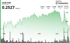 Stellar (XLM) Əsas Dəstək Səviyyəsini Qırdı: Bazarda Düşüş Təzyiqi Artır Xəbər şəkili