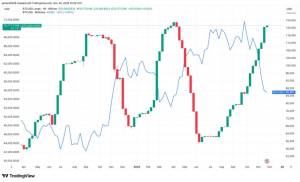 Bitfinexdə Bitcoin "Uzun" Mövqeləri Üç Ayda 40% Artıb: Trederlər Düşüşə Rağmən İnam Göstərir Xəbər şəkili