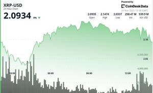 Bitcoin 90.000 Dollarlıq Səviyyəni İtirdi: XRP Bazarı Hansı Təzyiqlərlə Üzləşir? Xəbər şəkili