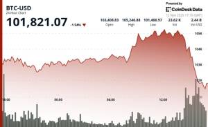 Bitcoin 102 Min Dollardan Aşağı Düşdü: ABŞ Tələbatı Zəifləyir, Fed Dekabr Endirimi Barədə Həllsizdir