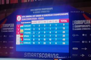 Aerobika gimnastikası üzrə Avropa çempionatının ilk qalib ölkələri məlum olub