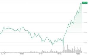 Kripto Bazarında Fərqli Mənzərə: <strong>SUI 7% Sıçrayışla Əsas Müqaviməti Qırır</strong> Xəbər şəkili
