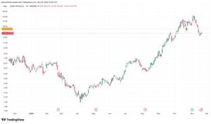 "Cipher Mining" "Fluidstack" ilə 10 İllik Yüksək Performanslı Hesablama (HPC) Müqaviləsi İmzaladı; Səhmlər 13% Bahalaşdı Xəbər şəkili