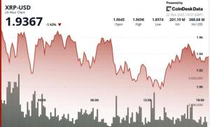 Bitcoin Zəifliyi Səbəbindən XRP Qiyməti Düşür – Altkoinlər Həddən Artıq Satılma Ərazisinə Düşüb Xəbər şəkili