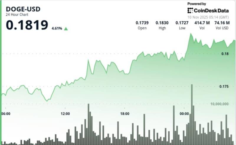 Donald Trampın 2000 dollarlıq Stimul Vədi: Dogecoin (DOGE) 6% Bahalaşdı və Kripto Bazarına 2021-ci İlin Ruhu Gəldi