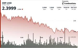 ETF irəliləyişlərinə Baxmayaraq: XRP $2.39-$2.41 Səviyyəsini Qoruya Bilməsə, 5% Düşəcək və "Ayı Kəsişməsi" Riski ilə Qarşılaşacaq Xəbər şəkili