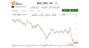 Bitcoin $90.000 Həddindən Aşağı Düşdü: K33 Analizi 2017-ci ildən Sonra Ən Ciddi Kripto Korreksiyasını Göstərir Xəbər şəkili