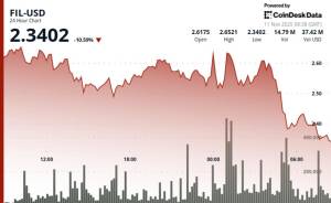 Filecoin (FIL) Dəstək Səviyyələrini Qıraraq Kəskin Ucuzlaşdı: Həcm 137% Artıb