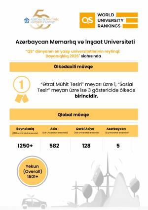 AzMİU QS Sustainability 2026 reytinqində ölkənin lider universiteti elan olundu Xəbər şəkili