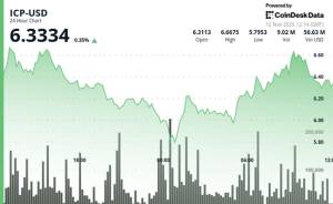 ICP 0.65% Ucuzlaşdı: Əsas Dəstək Səviyyəsi Qorunur və Həcm 77% Artır