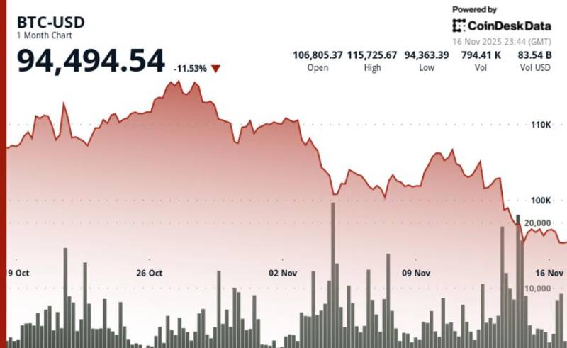 Arca-nın BİD-i Ceff Dorman Maykl Saylorun (MSTR) Məcburi Bitcoin Satışı Riskini Nə Üçün Əsassız Sayır?