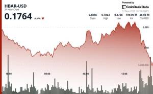 HBAR qiyməti qeyri-müəyyən ticarət fonunda 0.6% düşərək 0.18 dollara çatdı Xəbər şəkili