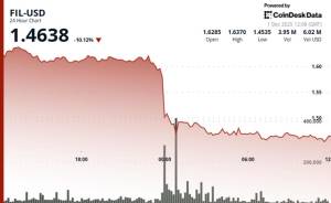 Filecoin (FIL) Kriptovalyutasının Qiyməti 10%-dən Çox Aşağı Düşdü Xəbər şəkili