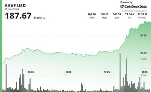 Bybit və Mantle İnteqrasiyası Sayəsində AAVE Tokeni 14% Yüksəldi: 70 Milyon İstifadəçiyə Çıxış Təmin Edilir Xəbər şəkili